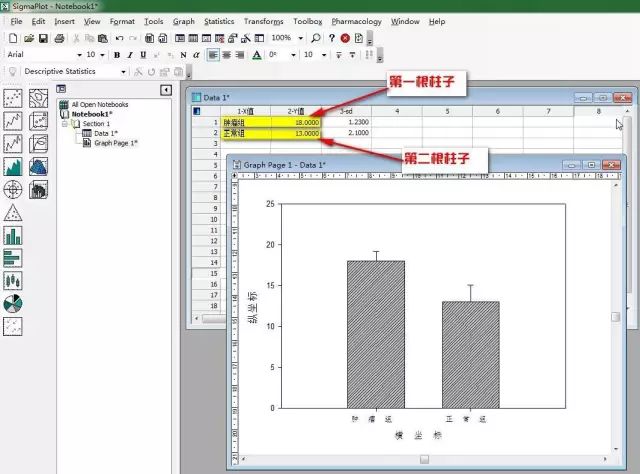 SigmaPlot制圖：柱狀圖制作實例講解教程帶你快速入門