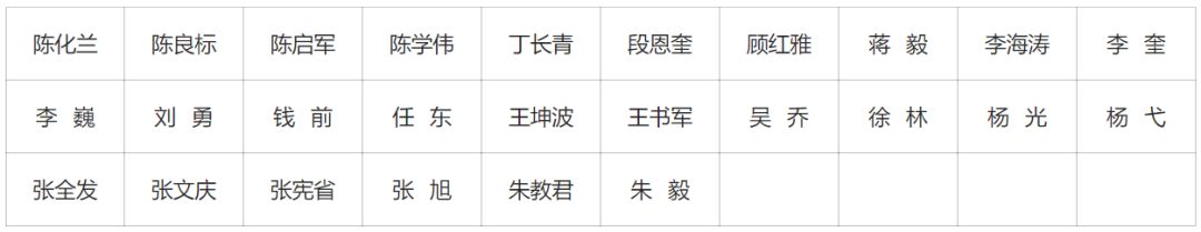 完整版！2019年國家自科基金項目評審專家名單（八大學部）