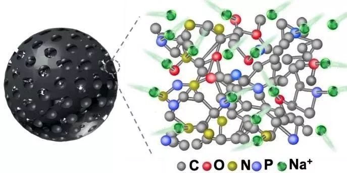 南工大霍峰蔚課題組Angew：多活性位點(diǎn)碳材料用于高倍率表面電容性儲(chǔ)鈉