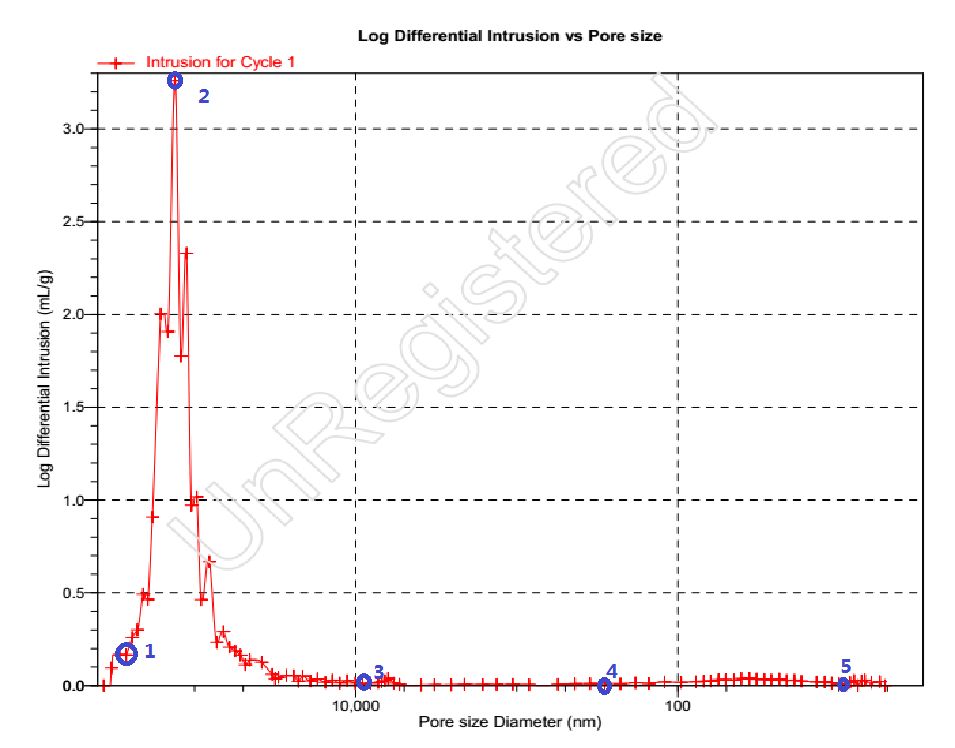 【表征】大孔材料必備——壓汞儀的數(shù)據(jù)處理與分析