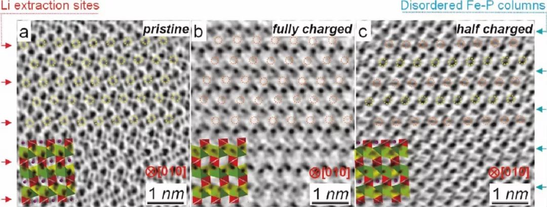 【干貨】探究各種鋰電池材料表界面結(jié)構(gòu)，我們?cè)撊绾芜M(jìn)行原子尺度表征分析？