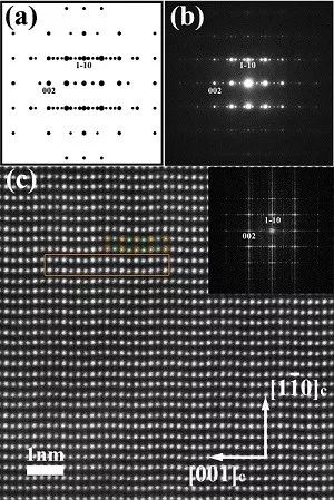 【動態(tài)】清華大學(xué)朱靜＆李敬鋒JAP封面文章：反鐵電材料基礎(chǔ)研究重要進(jìn)展