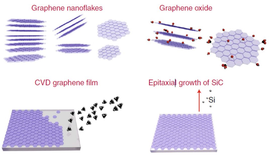 【頂刊】劉忠范＆彭海琳Nat. Mater.綜述：石墨烯制備決定產(chǎn)業(yè)化未來