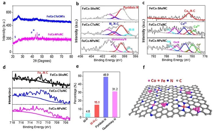 催化頂刊集錦：JACS、Nature子刊、Angew、ACS Catalysis、Adv. Sci.等成果