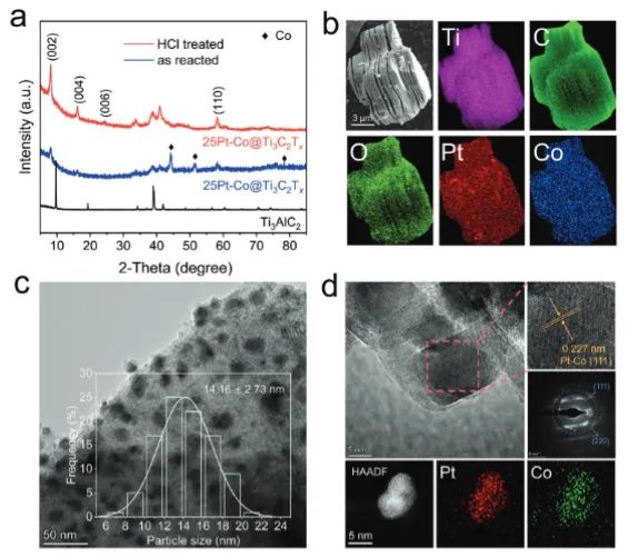 催化頂刊集錦：JACS、Nature子刊、Angew、ACS Catalysis、Adv. Sci.等成果