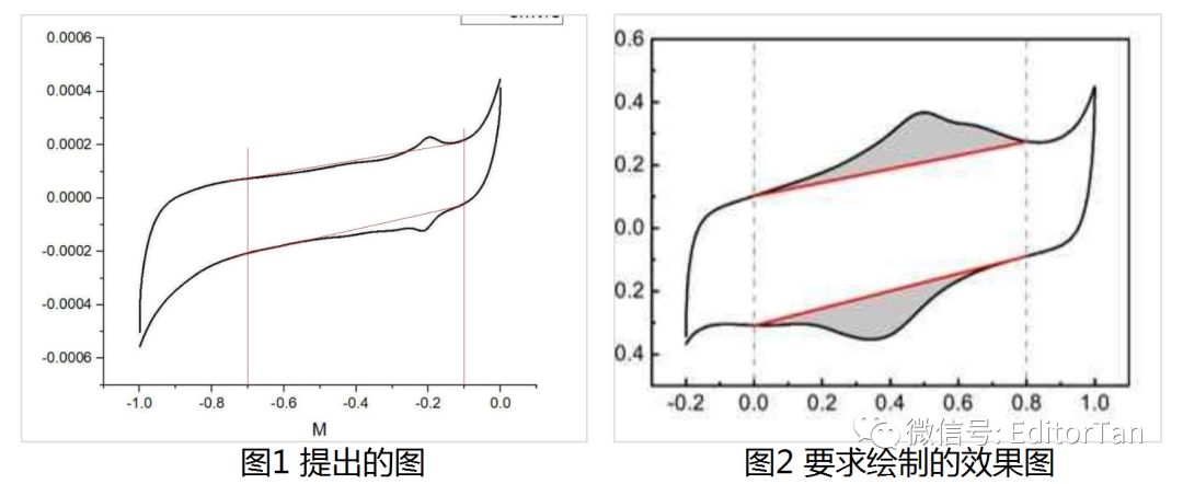 【神技巧】Origin如何求解曲線峰面積、繪制陰影和上色