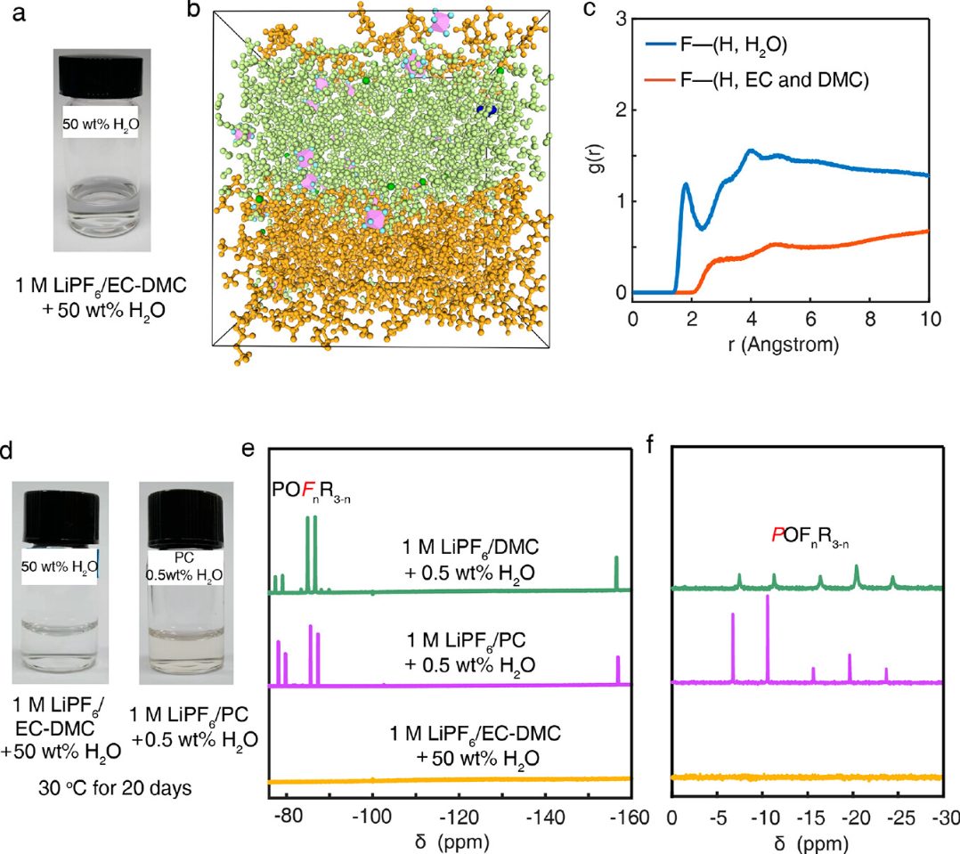 【DFT+實(shí)驗(yàn)】何向明最新成果：反直覺！抑制LiPF6水解的有效方法——加水！