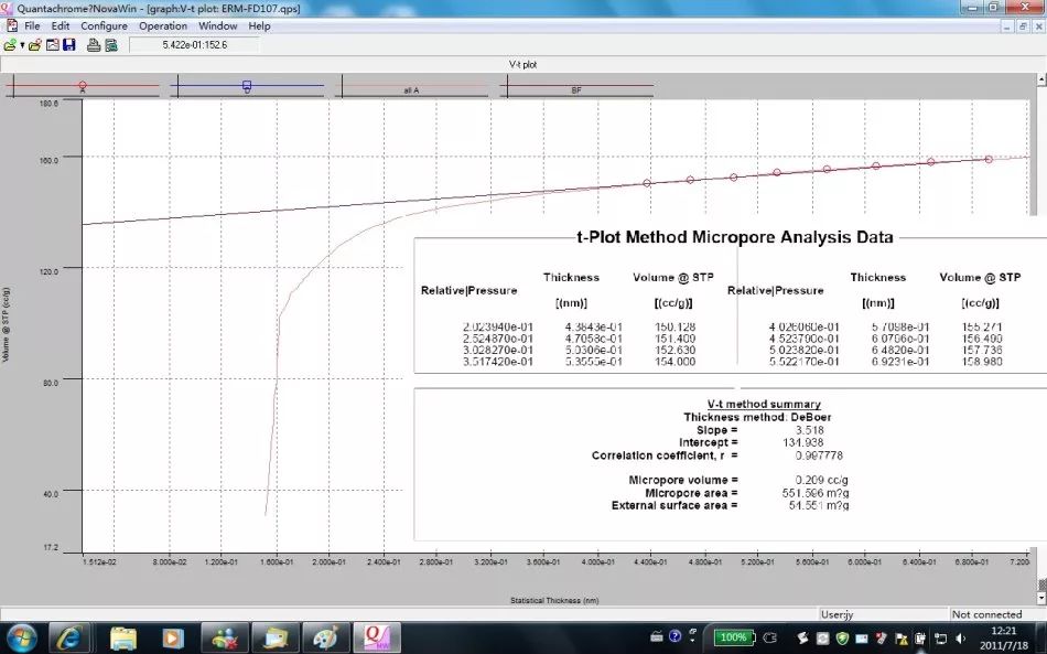 【吸附】應(yīng)用t－圖方法估算微孔面積和微孔體積及外表面積