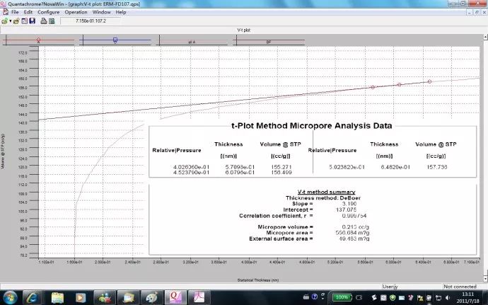 【吸附】應(yīng)用t－圖方法估算微孔面積和微孔體積及外表面積