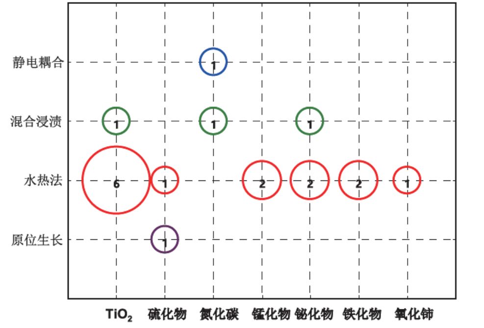 從專利角度分析，石墨烯復(fù)合光催化材料應(yīng)用之路哪家強(qiáng)？