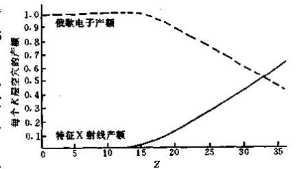 超全面對(duì)比講解兩種重要表面分析技術(shù)——AES和XPS