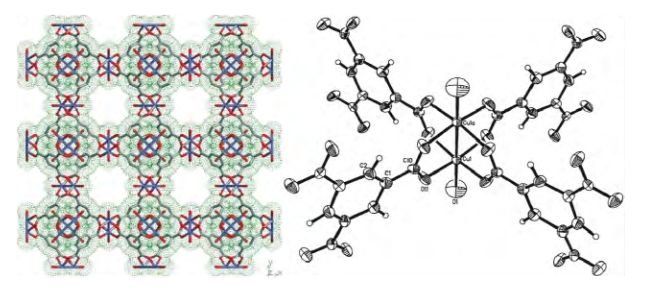 分析案例解析思路，教你在催化領(lǐng)域玩轉(zhuǎn)MOFs