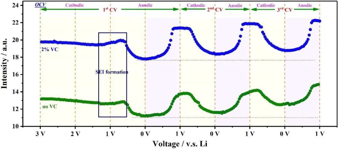 Angew：EPR探究鋰離子電池石墨負極的鋰沉積與嵌入