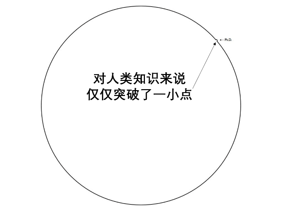 什么是博士？看完我懂了。最佳圖解——人類知識的拓荒者！