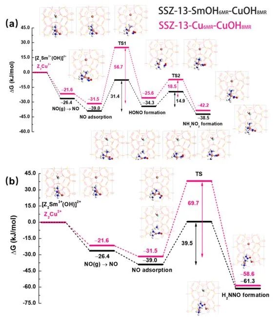 于吉紅/李乙/梅東海JACS：實驗+計算！揭示二次離子增強Cu-SSZ-13催化性能的機制