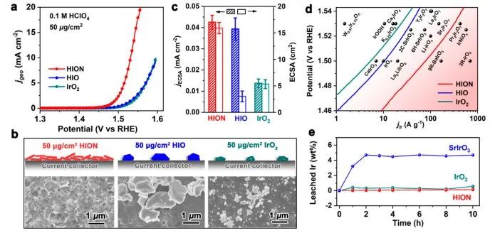 催化頂刊集錦：Angew./JACS/AFM/ACS Catal./Small等最新成果