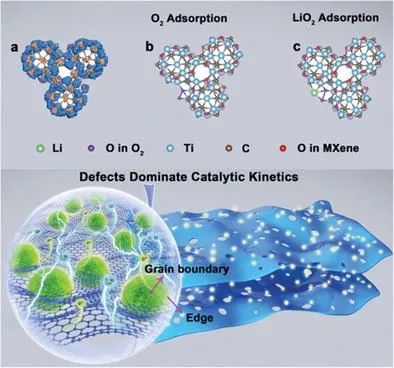 山大&中科大AEM: Ti3C2 MXene量子點簇中晶體缺陷引導(dǎo)的雙功能催化活性助力鋰氧電池