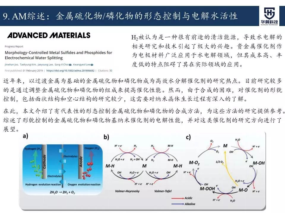 科研這杯酒，誰喝都得醉！2019年電催化領域高被引工作，先干為敬！