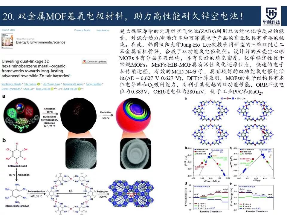 科研這杯酒，誰喝都得醉！2019年電催化領域高被引工作，先干為敬！