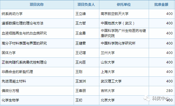 最新發(fā)布！2019年國家杰青名單正式公布，296人入選