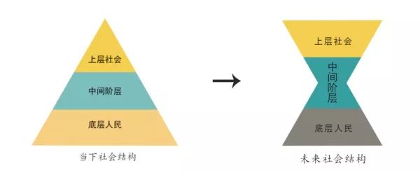 你的學(xué)歷超越了多少人？博士比千萬富翁都稀有，你相信嗎？