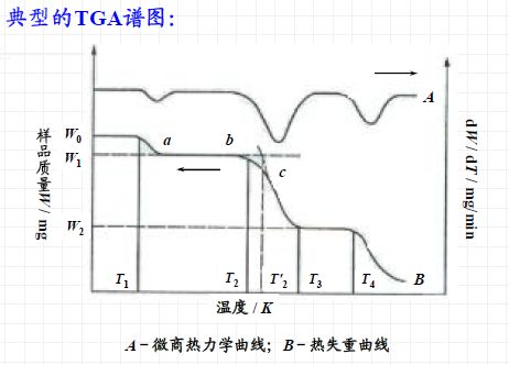 【表征】一文帶你了解熱分析技術(shù)——熱重TG &差熱DSC