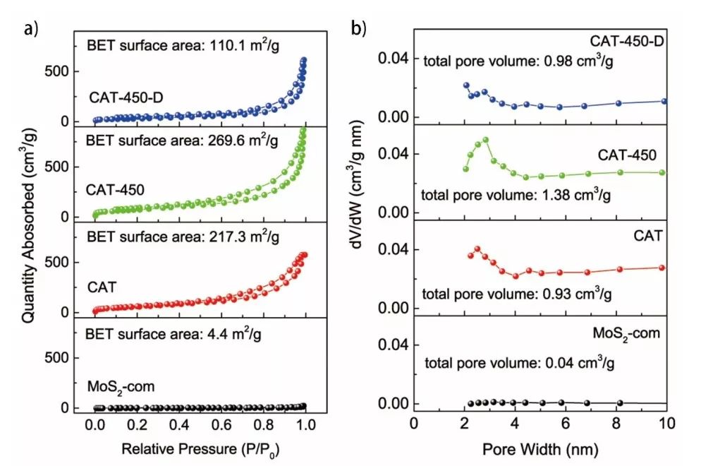 ACS Catalysis：S空位MoS2一鍋法合成仲胺化合物