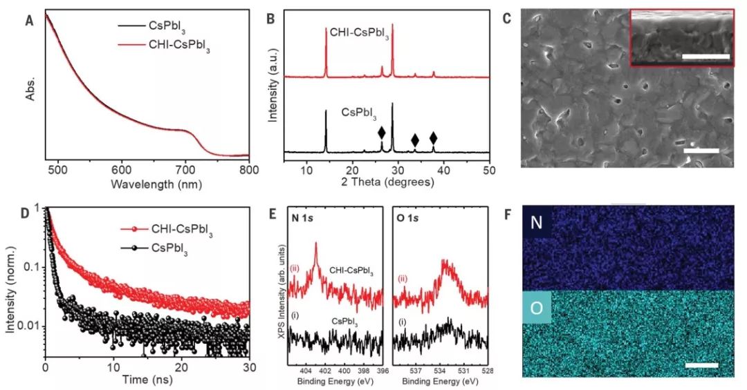 今日Science：CsPbI3全無機(jī)鈣鈦礦再下一城，能量轉(zhuǎn)換效率高達(dá)18.4%