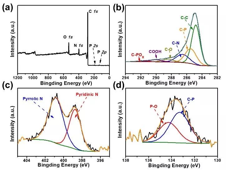 南工大霍峰蔚課題組Angew：多活性位點(diǎn)碳材料用于高倍率表面電容性儲(chǔ)鈉