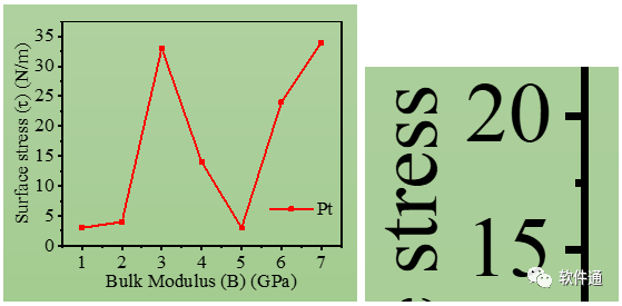 從一篇Science文章，告訴你怎么對(duì)數(shù)據(jù)圖進(jìn)行排版（PPT拼圖篇）