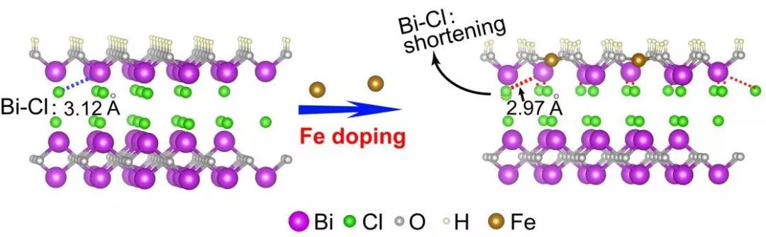 【催化】中科院固體物理研究所梁長浩團隊：Pd負載BiOCl多相催化劑：高選擇性合成安息香乙醚