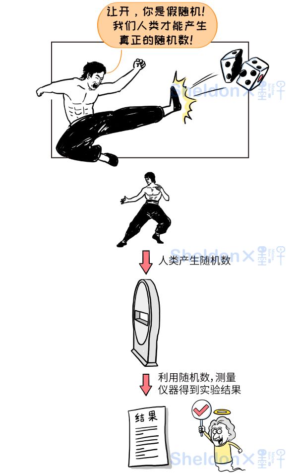 【漫畫(huà)】他們從全球招募10萬(wàn)人，證明愛(ài)因斯坦錯(cuò)了！