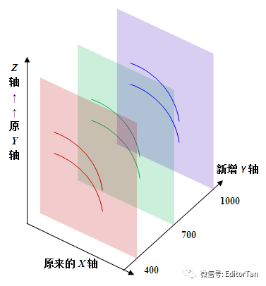 【Origin神技能】3D散點(diǎn)圖如何繪制擬合線、如何給數(shù)據(jù)圖“化妝”