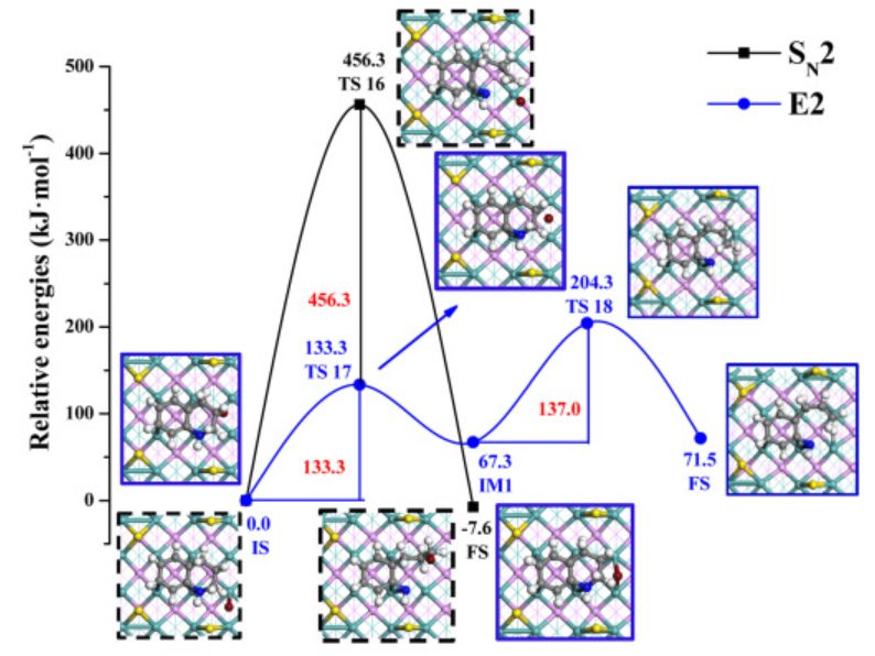 【MS論文精讀】太原理工Molecular Catalysis：喹啉在MoP（010）表面的加氫脫氮機理研究