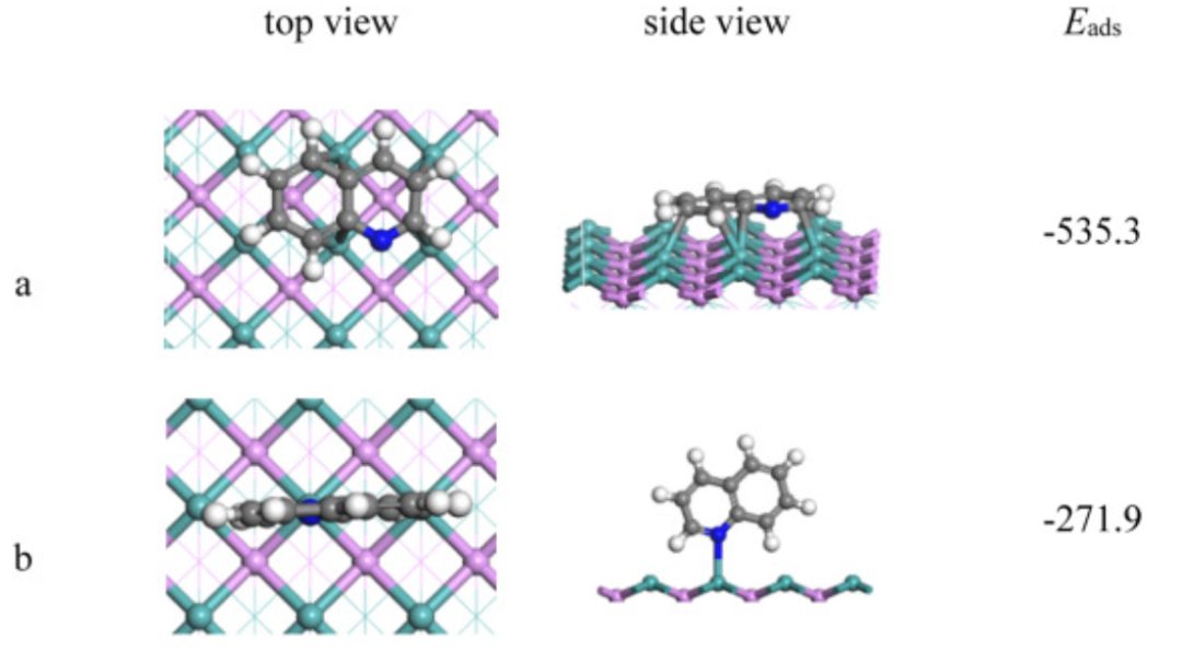 【MS論文精讀】太原理工Molecular Catalysis：喹啉在MoP（010）表面的加氫脫氮機(jī)理研究