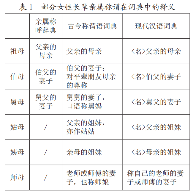 男導(dǎo)師的妻子叫“師母”，那么女導(dǎo)師的丈夫該怎么稱呼？