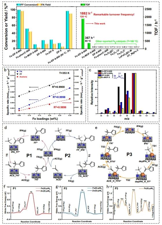 催化頂刊集錦：JACS、Nature子刊、Angew、ACS Catalysis、Adv. Sci.等成果