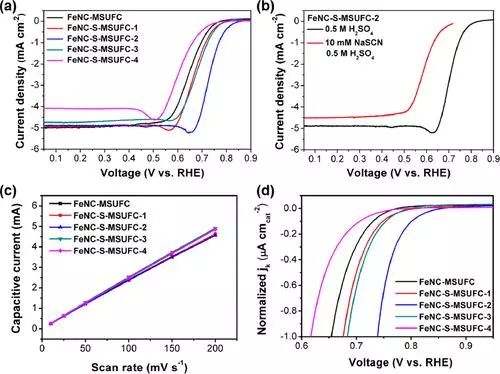 【頂刊】JACS：碳平面引入含S官能團優(yōu)化FeN4位點的ORR活性