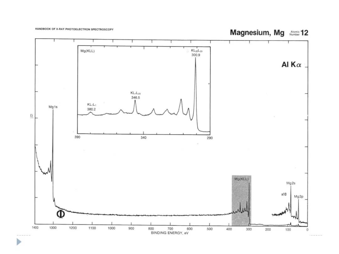【干貨】XPS譜圖中各種譜峰以及其中的物理化學(xué)意義
