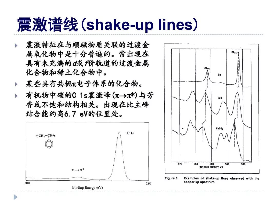 【干貨】XPS譜圖中各種譜峰以及其中的物理化學(xué)意義