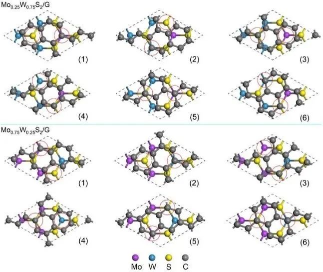 【純計(jì)算】ChemPhysChem：可調(diào)帶隙的MoxW1-xS2/石墨烯異質(zhì)結(jié)的理論設(shè)計(jì)材料