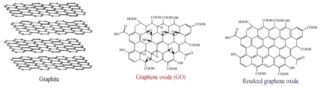 從專利角度分析，石墨烯復(fù)合光催化材料應(yīng)用之路哪家強(qiáng)？