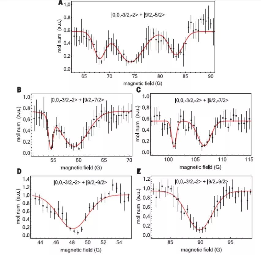 潘建偉＆趙博Science：超冷原子分子量子模擬在化學(xué)物理研究中取得重大突破