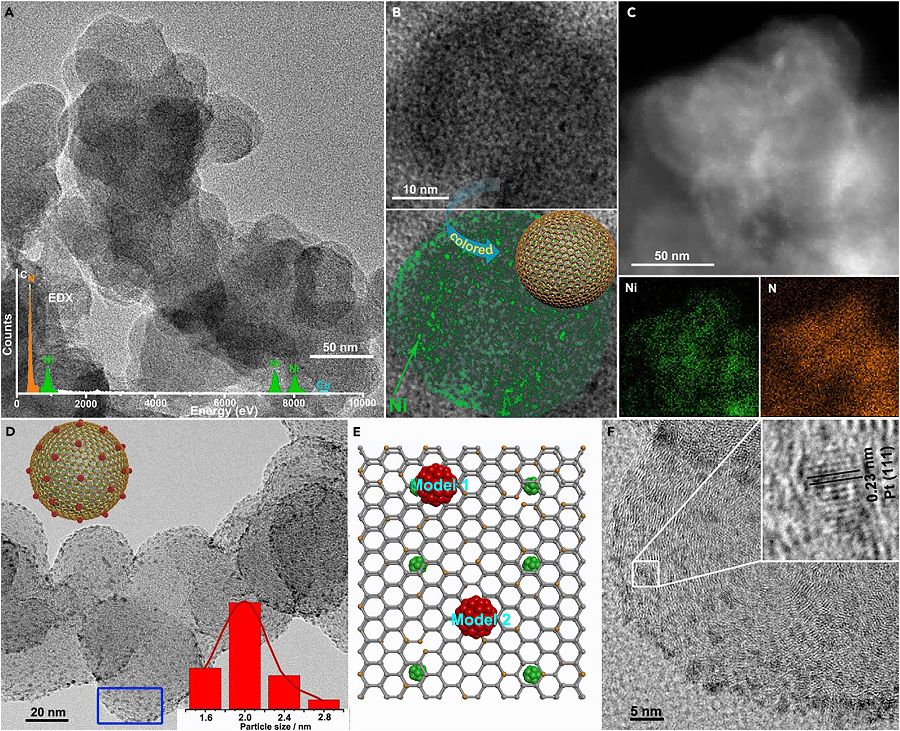 南大丁維平團(tuán)隊(duì)：極具優(yōu)勢的新型三元異質(zhì)結(jié)構(gòu)低鉑催化劑-Pt/CNx/Ni