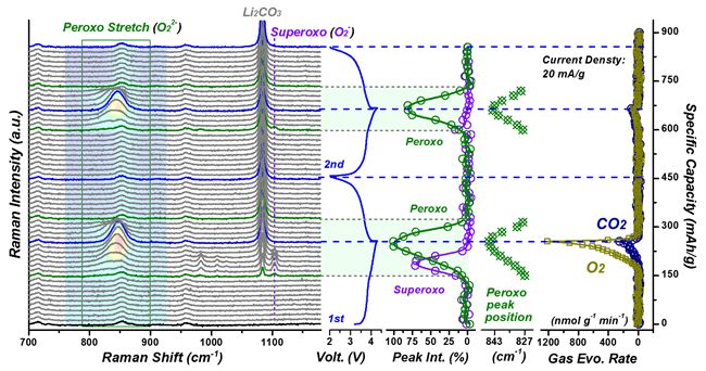 周豪慎＆郭少華AFM：新型巖鹽結(jié)構(gòu)Li2Ni1/3Ru2/3O3富鋰正極材料