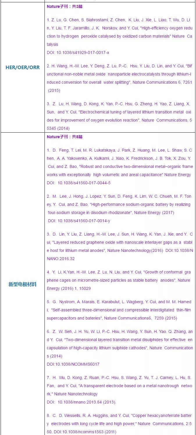 超全總結(jié)！崔屹大牛的Science/Nature頂刊大匯總