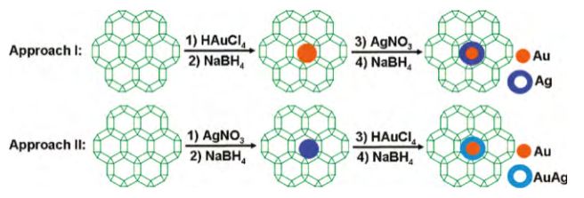 分析案例解析思路，教你在催化領(lǐng)域玩轉(zhuǎn)MOFs