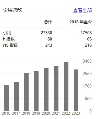 他，杰出青年科學(xué)家，H指數(shù)80，再發(fā)Nature子刊！