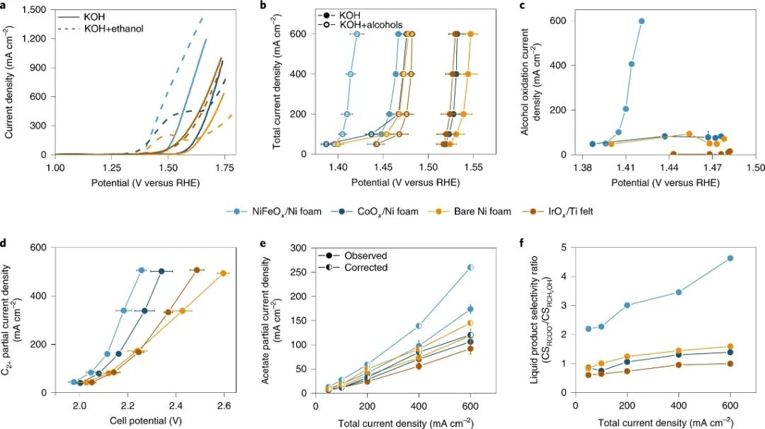 焦鋒教授團隊，最新Nature Catalysis！