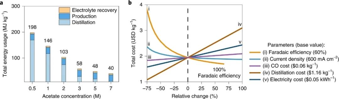 焦鋒教授團隊，最新Nature Catalysis！